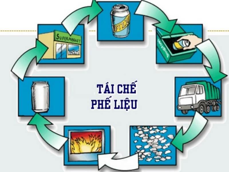 Tái chế nhôm phế liệu